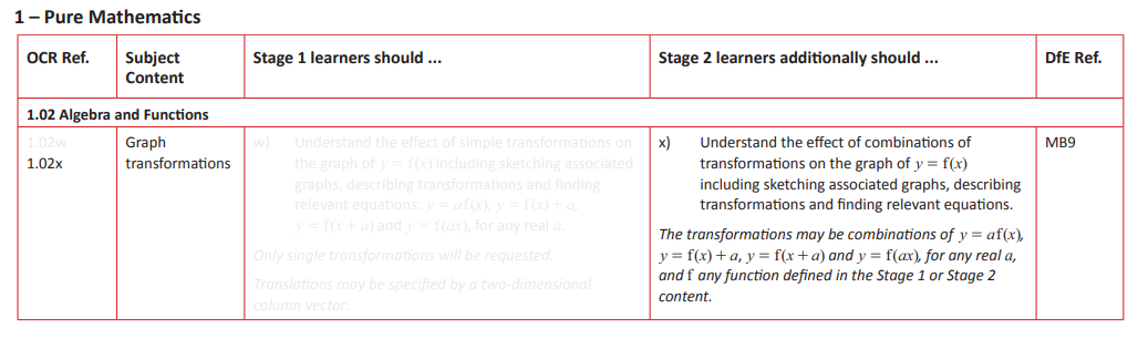 Specification reference